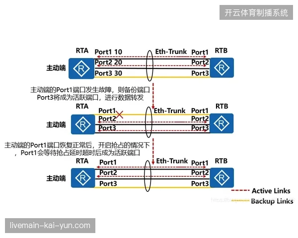 温布利大球场升级赛事AED自动感应链路,实测响应时间缩短至四分钟以内 温布利大球场升级赛事AED自动感应链路,实测响应时间缩短至四分钟以内